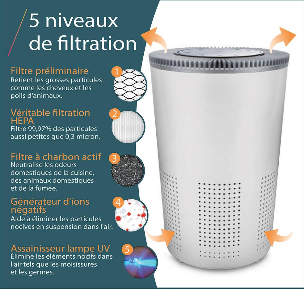 Protection sanitaire purificateur d\'air avec système silencieux, gamme Auray, mobilier de bureau France Bureau