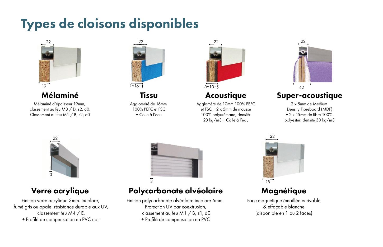 Cloison amovible mélaminé, tissu, acoustique, Fabrication Française, gamme Cloisonnette - France Bureau