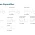 Canapes modulables tissu assises tablettes accoudoirs, gamme Laffrey - France Bureau