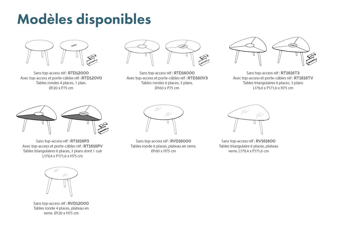 Table de réunion ronde ou triangulaire en bois, cuir ou verre, gamme Longo round - France Bureau