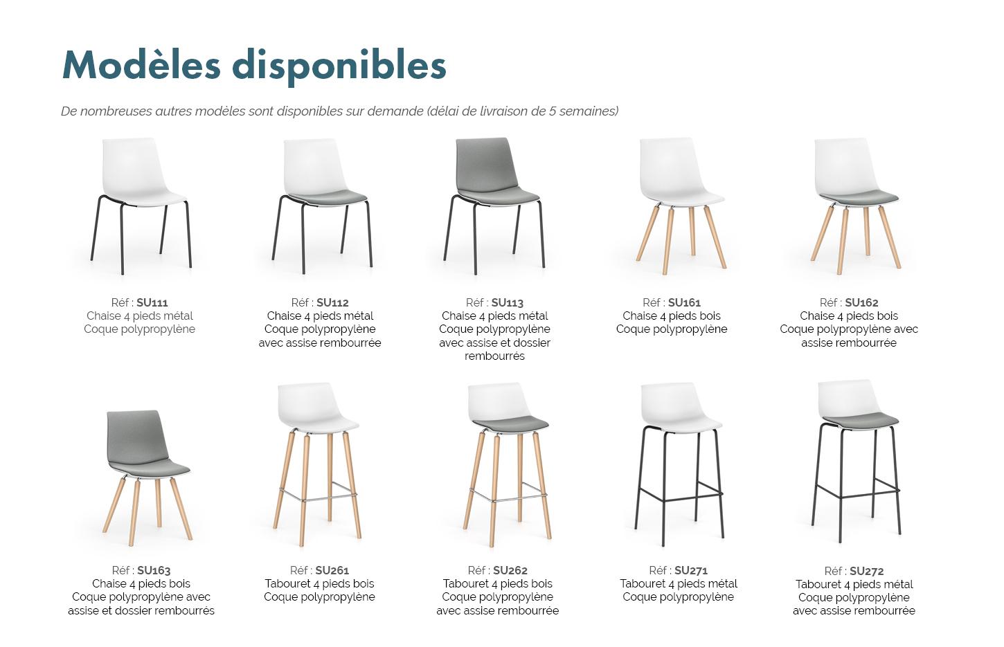 Chaises tabourets coque polypropylène pieds métal bois, gamme Shuffleis1 Interstuhl - France Bureau